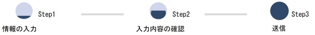 入力内容の確認 入力内容の確認